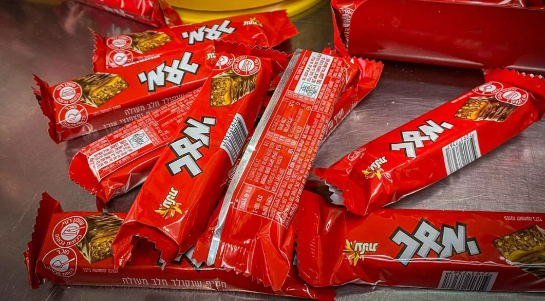 Different Types of Candy Products